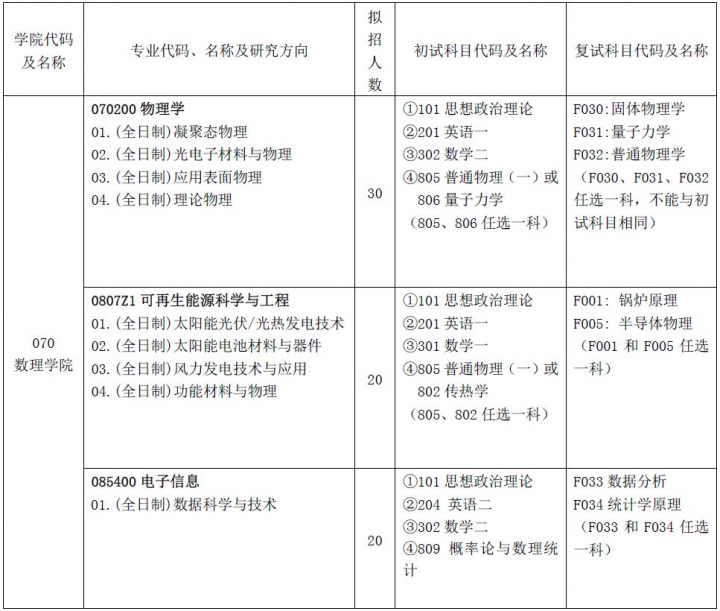 专业目录.png