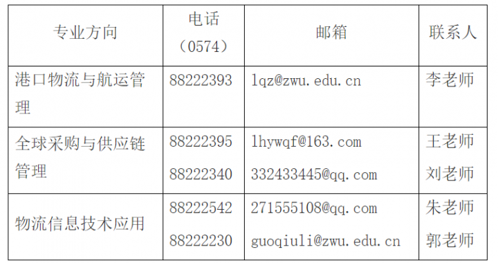 调剂表.png