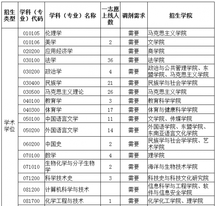 调剂需求表.png